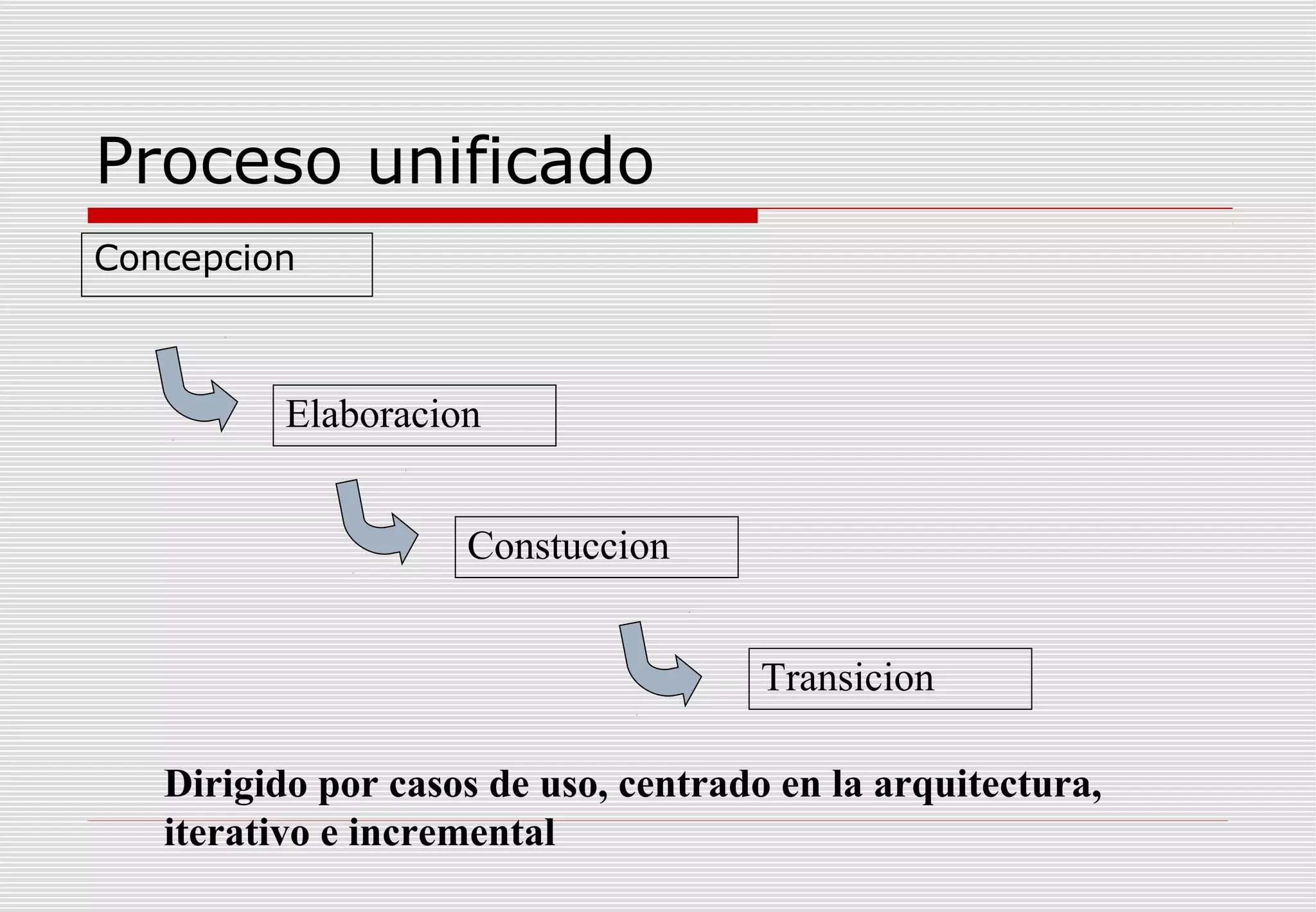 Proceso unificado
Concepcion

Elaboracion
Constuccion
Transicion
Dirigido por casos de uso, centrado en la arquitectura,
iterativo e incremental

 