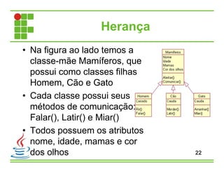 Herança
• Na figura ao lado temos a
classe-mãe Mamíferos, que
possui como classes filhas
Homem, Cão e Gato
• Cada classe possui seus
métodos de comunicação:
Falar(), Latir() e Miar()
• Todos possuem os atributos
nome, idade, mamas e cor
dos olhos 22
 