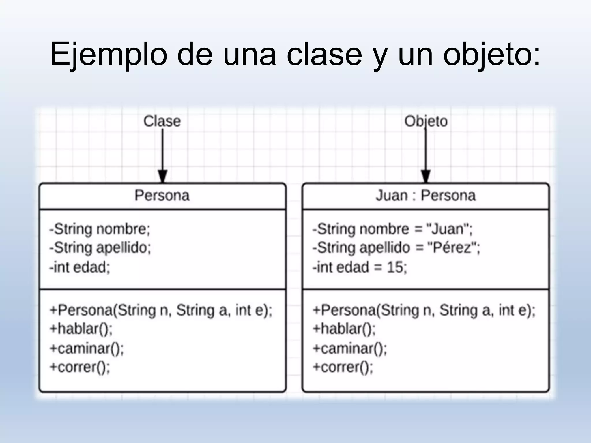 Ejemplo de una clase y un objeto:
 