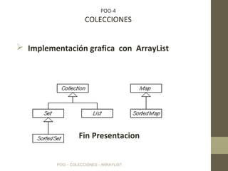 POO – COLECCIONES - ARRAYLIST
POO-4
COLECCIONES
 Implementación grafica con ArrayList
Fin Presentacion
 