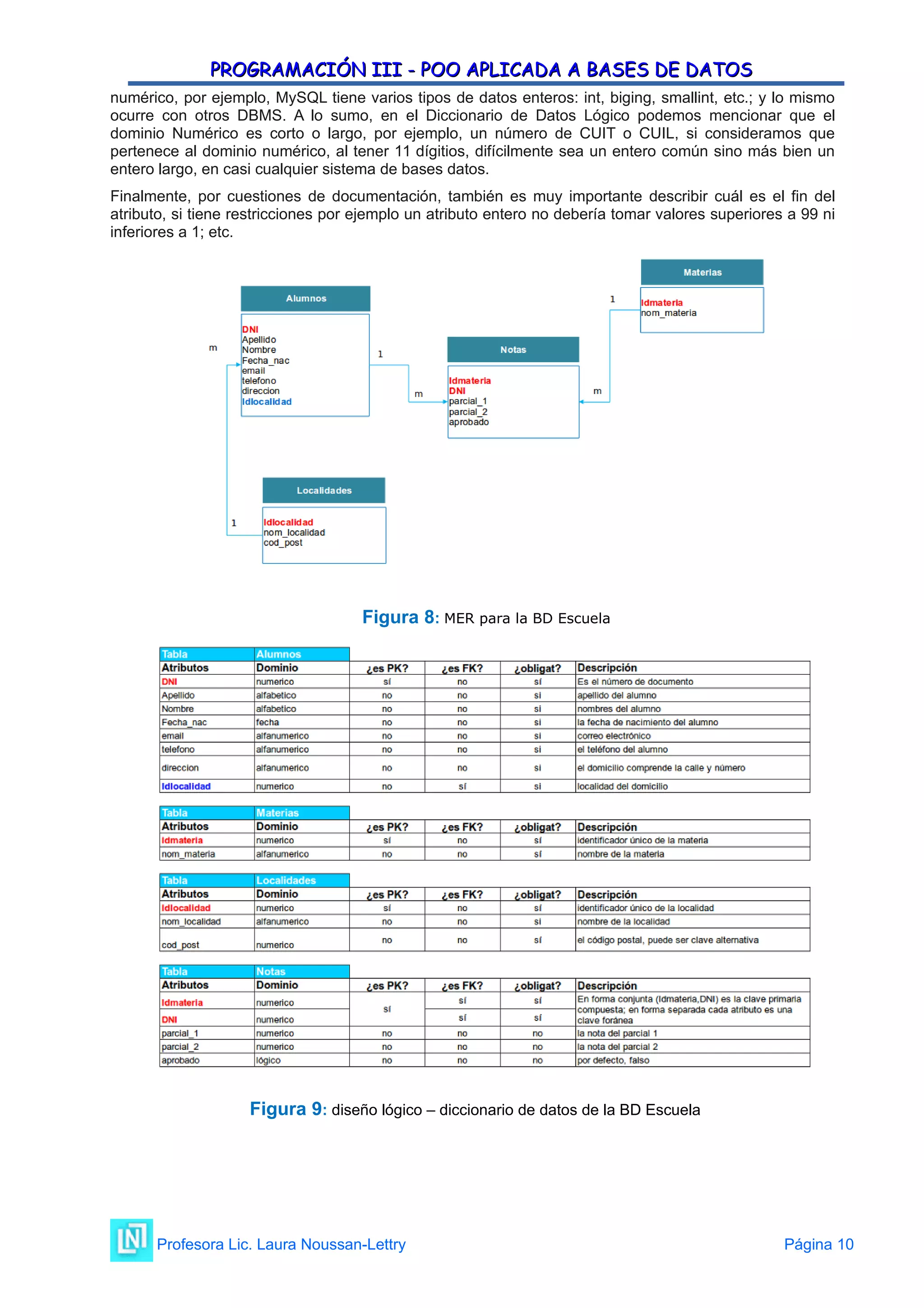 PROGRAMACIÓN III - POO APLICADA A BASES DE DATOS
PROGRAMACIÓN III - POO APLICADA A BASES DE DATOS
numérico, por ejemplo, MySQL tiene varios tipos de datos enteros: int, biging, smallint, etc.; y lo mismo
ocurre con otros DBMS. A lo sumo, en el Diccionario de Datos Lógico podemos mencionar que el
dominio Numérico es corto o largo, por ejemplo, un número de CUIT o CUIL, si consideramos que
pertenece al dominio numérico, al tener 11 dígitios, difícilmente sea un entero común sino más bien un
entero largo, en casi cualquier sistema de bases datos.
Finalmente, por cuestiones de documentación, también es muy importante describir cuál es el fin del
atributo, si tiene restricciones por ejemplo un atributo entero no debería tomar valores superiores a 99 ni
inferiores a 1; etc.
Figura 8: MER para la BD Escuela
Figura 9: diseño lógico – diccionario de datos de la BD Escuela
Profesora Lic. Laura Noussan-Lettry Página 10
 