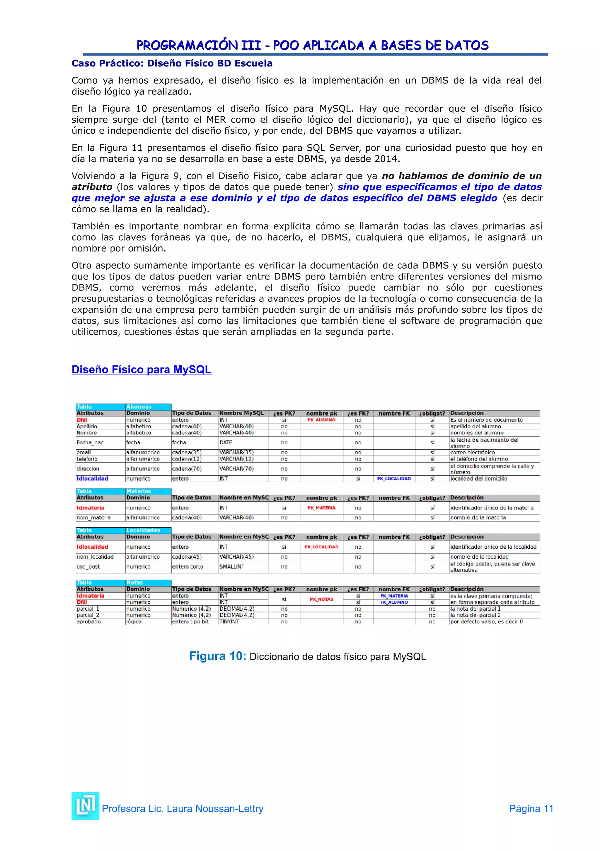 PROGRAMACIÓN III - POO APLICADA A BASES DE DATOS
PROGRAMACIÓN III - POO APLICADA A BASES DE DATOS
Caso Práctico: Diseño Físico BD Escuela
Como ya hemos expresado, el diseño físico es la implementación en un DBMS de la vida real del
diseño lógico ya realizado.
En la Figura 10 presentamos el diseño físico para MySQL. Hay que recordar que el diseño físico
siempre surge del (tanto el MER como el diseño lógico del diccionario), ya que el diseño lógico es
único e independiente del diseño físico, y por ende, del DBMS que vayamos a utilizar.
En la Figura 11 presentamos el diseño físico para SQL Server, por una curiosidad puesto que hoy en
día la materia ya no se desarrolla en base a este DBMS, ya desde 2014.
Volviendo a la Figura 9, con el Diseño Físico, cabe aclarar que ya no hablamos de dominio de un
atributo (los valores y tipos de datos que puede tener) sino que especificamos el tipo de datos
que mejor se ajusta a ese dominio y el tipo de datos específico del DBMS elegido (es decir
cómo se llama en la realidad).
También es importante nombrar en forma explícita cómo se llamarán todas las claves primarias así
como las claves foráneas ya que, de no hacerlo, el DBMS, cualquiera que elijamos, le asignará un
nombre por omisión.
Otro aspecto sumamente importante es verificar la documentación de cada DBMS y su versión puesto
que los tipos de datos pueden variar entre DBMS pero también entre diferentes versiones del mismo
DBMS, como veremos más adelante, el diseño físico puede cambiar no sólo por cuestiones
presupuestarias o tecnológicas referidas a avances propios de la tecnología o como consecuencia de la
expansión de una empresa pero también pueden surgir de un análisis más profundo sobre los tipos de
datos, sus limitaciones así como las limitaciones que también tiene el software de programación que
utilicemos, cuestiones éstas que serán ampliadas en la segunda parte.
Diseño Físico para MySQL
Figura 10: Diccionario de datos físico para MySQL
Profesora Lic. Laura Noussan-Lettry Página 11
 