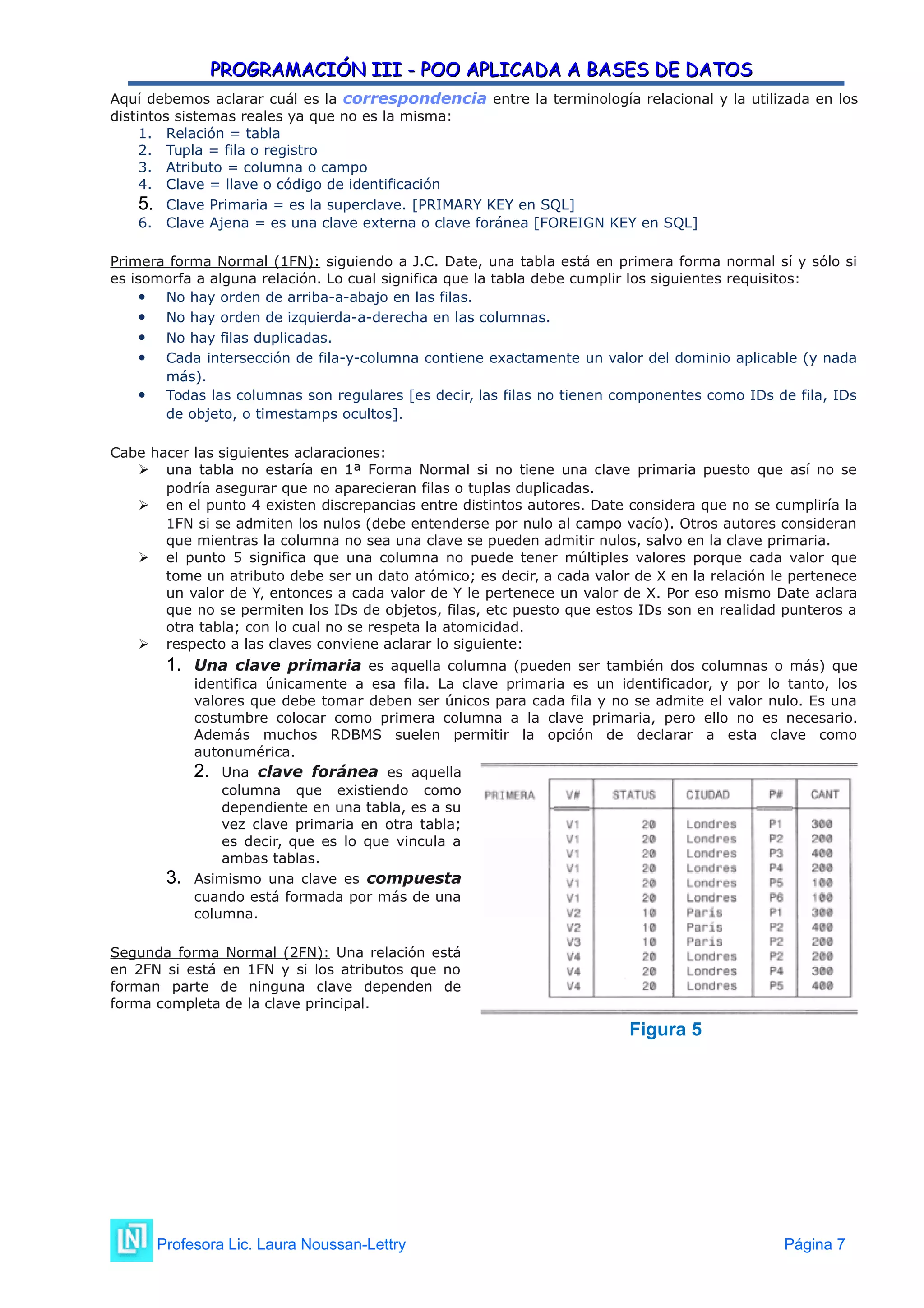 PROGRAMACIÓN III - POO APLICADA A BASES DE DATOS
PROGRAMACIÓN III - POO APLICADA A BASES DE DATOS
Aquí debemos aclarar cuál es la correspondencia entre la terminología relacional y la utilizada en los
distintos sistemas reales ya que no es la misma:
1. Relación = tabla
2. Tupla = fila o registro
3. Atributo = columna o campo
4. Clave = llave o código de identificación
5. Clave Primaria = es la superclave. [PRIMARY KEY en SQL]
6. Clave Ajena = es una clave externa o clave foránea [FOREIGN KEY en SQL]
Primera forma Normal (1FN): siguiendo a J.C. Date, una tabla está en primera forma normal sí y sólo si
es isomorfa a alguna relación. Lo cual significa que la tabla debe cumplir los siguientes requisitos:
 No hay orden de arriba-a-abajo en las filas.
 No hay orden de izquierda-a-derecha en las columnas.
 No hay filas duplicadas.
 Cada intersección de fila-y-columna contiene exactamente un valor del dominio aplicable (y nada
más).
 Todas las columnas son regulares [es decir, las filas no tienen componentes como IDs de fila, IDs
de objeto, o timestamps ocultos].
Cabe hacer las siguientes aclaraciones:
 una tabla no estaría en 1ª Forma Normal si no tiene una clave primaria puesto que así no se
podría asegurar que no aparecieran filas o tuplas duplicadas.
 en el punto 4 existen discrepancias entre distintos autores. Date considera que no se cumpliría la
1FN si se admiten los nulos (debe entenderse por nulo al campo vacío). Otros autores consideran
que mientras la columna no sea una clave se pueden admitir nulos, salvo en la clave primaria.
 el punto 5 significa que una columna no puede tener múltiples valores porque cada valor que
tome un atributo debe ser un dato atómico; es decir, a cada valor de X en la relación le pertenece
un valor de Y, entonces a cada valor de Y le pertenece un valor de X. Por eso mismo Date aclara
que no se permiten los IDs de objetos, filas, etc puesto que estos IDs son en realidad punteros a
otra tabla; con lo cual no se respeta la atomicidad.
 respecto a las claves conviene aclarar lo siguiente:
1. Una clave primaria es aquella columna (pueden ser también dos columnas o más) que
identifica únicamente a esa fila. La clave primaria es un identificador, y por lo tanto, los
valores que debe tomar deben ser únicos para cada fila y no se admite el valor nulo. Es una
costumbre colocar como primera columna a la clave primaria, pero ello no es necesario.
Además muchos RDBMS suelen permitir la opción de declarar a esta clave como
autonumérica.
2. Una clave foránea es aquella
columna que existiendo como
dependiente en una tabla, es a su
vez clave primaria en otra tabla;
es decir, que es lo que vincula a
ambas tablas.
3. Asimismo una clave es compuesta
cuando está formada por más de una
columna.
Segunda forma Normal (2FN): Una relación está
en 2FN si está en 1FN y si los atributos que no
forman parte de ninguna clave dependen de
forma completa de la clave principal.
Profesora Lic. Laura Noussan-Lettry Página 7
Figura 5
 
