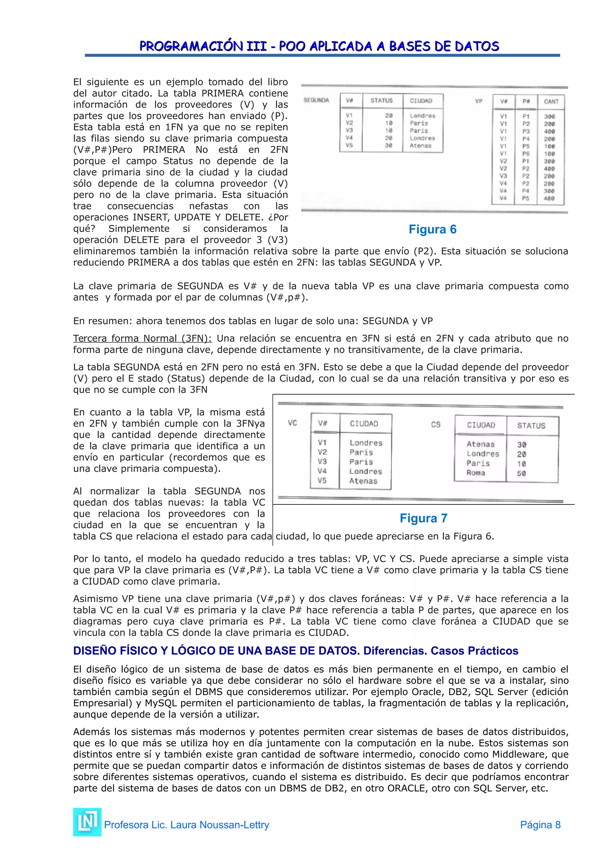 PROGRAMACIÓN III - POO APLICADA A BASES DE DATOS
PROGRAMACIÓN III - POO APLICADA A BASES DE DATOS
El siguiente es un ejemplo tomado del libro
del autor citado. La tabla PRIMERA contiene
información de los proveedores (V) y las
partes que los proveedores han enviado (P).
Esta tabla está en 1FN ya que no se repiten
las filas siendo su clave primaria compuesta
(V#,P#)Pero PRIMERA No está en 2FN
porque el campo Status no depende de la
clave primaria sino de la ciudad y la ciudad
sólo depende de la columna proveedor (V)
pero no de la clave primaria. Esta situación
trae consecuencias nefastas con las
operaciones INSERT, UPDATE Y DELETE. ¿Por
qué? Simplemente si consideramos la
operación DELETE para el proveedor 3 (V3)
eliminaremos también la información relativa sobre la parte que envío (P2). Esta situación se soluciona
reduciendo PRIMERA a dos tablas que estén en 2FN: las tablas SEGUNDA y VP.
La clave primaria de SEGUNDA es V# y de la nueva tabla VP es una clave primaria compuesta como
antes y formada por el par de columnas (V#,p#).
En resumen: ahora tenemos dos tablas en lugar de solo una: SEGUNDA y VP
Tercera forma Normal (3FN): Una relación se encuentra en 3FN si está en 2FN y cada atributo que no
forma parte de ninguna clave, depende directamente y no transitivamente, de la clave primaria.
La tabla SEGUNDA está en 2FN pero no está en 3FN. Esto se debe a que la Ciudad depende del proveedor
(V) pero el E stado (Status) depende de la Ciudad, con lo cual se da una relación transitiva y por eso es
que no se cumple con la 3FN
En cuanto a la tabla VP, la misma está
en 2FN y también cumple con la 3FNya
que la cantidad depende directamente
de la clave primaria que identifica a un
envío en particular (recordemos que es
una clave primaria compuesta).
Al normalizar la tabla SEGUNDA nos
quedan dos tablas nuevas: la tabla VC
que relaciona los proveedores con la
ciudad en la que se encuentran y la
tabla CS que relaciona el estado para cada ciudad, lo que puede apreciarse en la Figura 6.
Por lo tanto, el modelo ha quedado reducido a tres tablas: VP, VC Y CS. Puede apreciarse a simple vista
que para VP la clave primaria es (V#,P#). La tabla VC tiene a V# como clave primaria y la tabla CS tiene
a CIUDAD como clave primaria.
Asimismo VP tiene una clave primaria (V#,p#) y dos claves foráneas: V# y P#. V# hace referencia a la
tabla VC en la cual V# es primaria y la clave P# hace referencia a tabla P de partes, que aparece en los
diagramas pero cuya clave primaria es P#. La tabla VC tiene como clave foránea a CIUDAD que se
vincula con la tabla CS donde la clave primaria es CIUDAD.
DISEÑO FÍSICO Y LÓGICO DE UNA BASE DE DATOS. Diferencias. Casos Prácticos
El diseño lógico de un sistema de base de datos es más bien permanente en el tiempo, en cambio el
diseño físico es variable ya que debe considerar no sólo el hardware sobre el que se va a instalar, sino
también cambia según el DBMS que consideremos utilizar. Por ejemplo Oracle, DB2, SQL Server (edición
Empresarial) y MySQL permiten el particionamiento de tablas, la fragmentación de tablas y la replicación,
aunque depende de la versión a utilizar.
Además los sistemas más modernos y potentes permiten crear sistemas de bases de datos distribuidos,
que es lo que más se utiliza hoy en día juntamente con la computación en la nube. Estos sistemas son
distintos entre sí y también existe gran cantidad de software intermedio, conocido como Middleware, que
permite que se puedan compartir datos e información de distintos sistemas de bases de datos y corriendo
sobre diferentes sistemas operativos, cuando el sistema es distribuido. Es decir que podríamos encontrar
parte del sistema de bases de datos con un DBMS de DB2, en otro ORACLE, otro con SQL Server, etc.
Profesora Lic. Laura Noussan-Lettry Página 8
Figura 6
Figura 7
 
