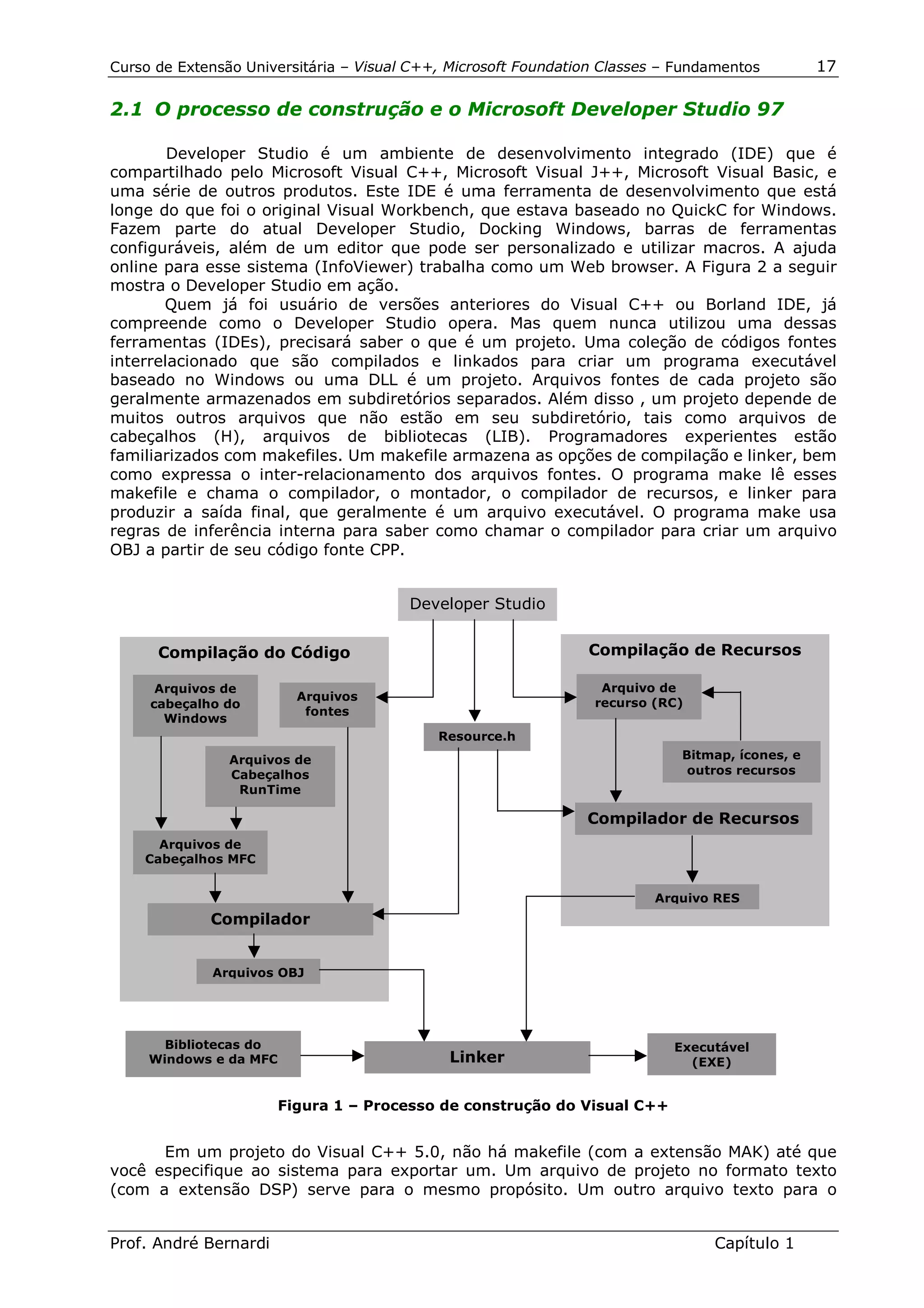 Curso de Extensão Universitária – Visual C++, Microsoft Foundation Classes – Fundamentos         17

2.1 O processo de construção e o Microsoft Developer Studio 97

        Developer Studio é um ambiente de desenvolvimento integrado (IDE) que é
compartilhado pelo Microsoft Visual C++, Microsoft Visual J++, Microsoft Visual Basic, e
uma série de outros produtos. Este IDE é uma ferramenta de desenvolvimento que está
longe do que foi o original Visual Workbench, que estava baseado no QuickC for Windows.
Fazem parte do atual Developer Studio, Docking Windows, barras de ferramentas
configuráveis, além de um editor que pode ser personalizado e utilizar macros. A ajuda
online para esse sistema (InfoViewer) trabalha como um Web browser. A Figura 2 a seguir
mostra o Developer Studio em ação.
       Quem já foi usuário de versões anteriores do Visual C++ ou Borland IDE, já
compreende como o Developer Studio opera. Mas quem nunca utilizou uma dessas
ferramentas (IDEs), precisará saber o que é um projeto. Uma coleção de códigos fontes
interrelacionado que são compilados e linkados para criar um programa executável
baseado no Windows ou uma DLL é um projeto. Arquivos fontes de cada projeto são
geralmente armazenados em subdiretórios separados. Além disso , um projeto depende de
muitos outros arquivos que não estão em seu subdiretório, tais como arquivos de
cabeçalhos (H), arquivos de bibliotecas (LIB). Programadores experientes estão
familiarizados com makefiles. Um makefile armazena as opções de compilação e linker, bem
como expressa o inter-relacionamento dos arquivos fontes. O programa make lê esses
makefile e chama o compilador, o montador, o compilador de recursos, e linker para
produzir a saída final, que geralmente é um arquivo executável. O programa make usa
regras de inferência interna para saber como chamar o compilador para criar um arquivo
OBJ a partir de seu código fonte CPP.


                                        Developer Studio


      Compilação do Código                                      Compilação de Recursos

      Arquivos de                                                 Arquivo de
                          Arquivos
     cabeçalho do                                                recurso (RC)
                           fontes
       Windows
                                            Resource.h
                Arquivos de                                                  Bitmap, ícones, e
                Cabeçalhos                                                    outros recursos
                 RunTime

                                                                Compilador de Recursos
      Arquivos de
    Cabeçalhos MFC


                                                                         Arquivo RES
             Compilador


             Arquivos OBJ




       Bibliotecas do                                                       Executável
     Windows e da MFC                        Linker                           (EXE)


                        Figura 1 – Processo de construção do Visual C++


      Em um projeto do Visual C++ 5.0, não há makefile (com a extensão MAK) até que
você especifique ao sistema para exportar um. Um arquivo de projeto no formato texto
(com a extensão DSP) serve para o mesmo propósito. Um outro arquivo texto para o


Prof. André Bernardi                                                             Capítulo 1
 