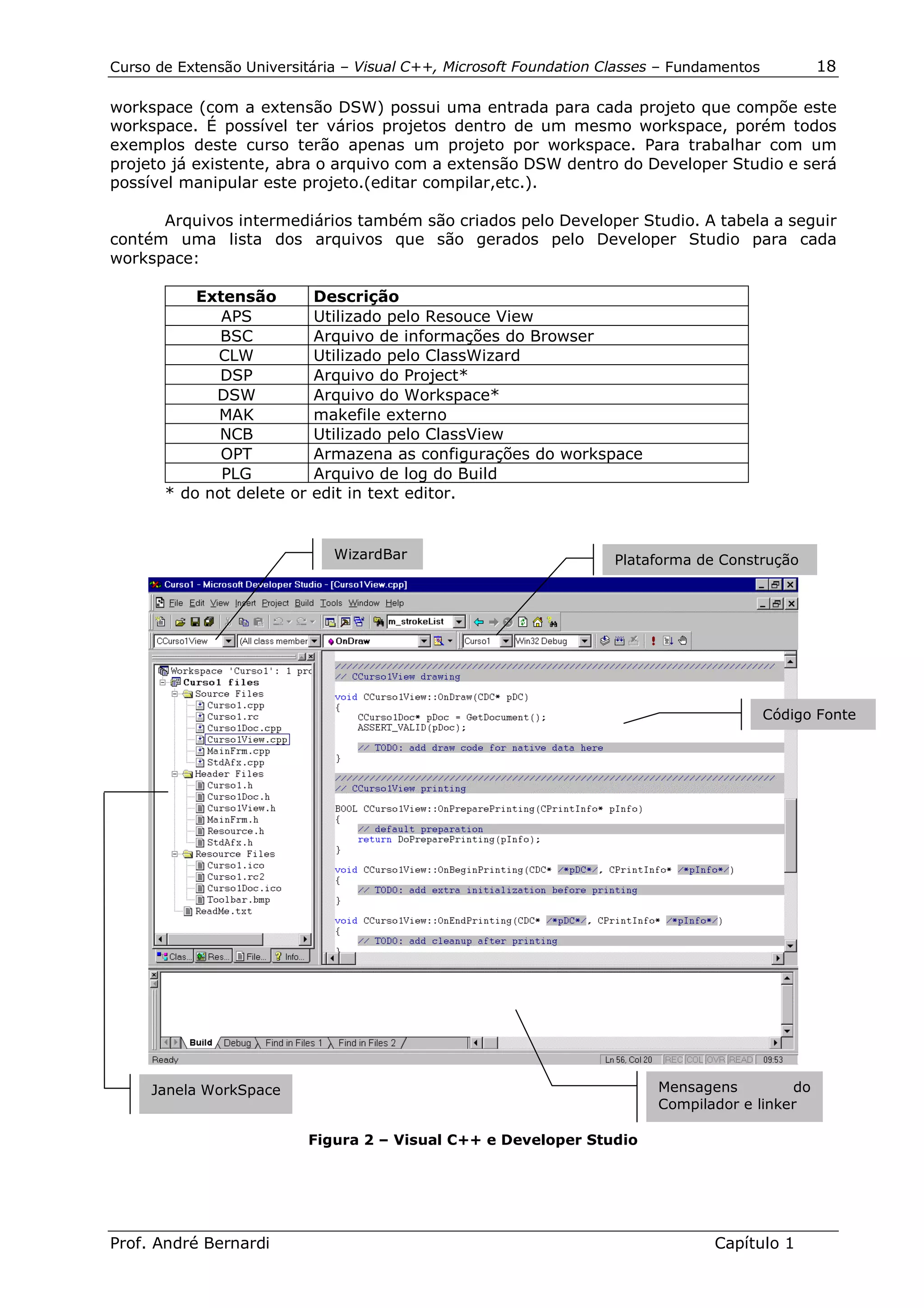 Curso de Extensão Universitária – Visual C++, Microsoft Foundation Classes – Fundamentos         18

workspace (com a extensão DSW) possui uma entrada para cada projeto que compõe este
workspace. É possível ter vários projetos dentro de um mesmo workspace, porém todos
exemplos deste curso terão apenas um projeto por workspace. Para trabalhar com um
projeto já existente, abra o arquivo com a extensão DSW dentro do Developer Studio e será
possível manipular este projeto.(editar compilar,etc.).

      Arquivos intermediários também são criados pelo Developer Studio. A tabela a seguir
contém uma lista dos arquivos que são gerados pelo Developer Studio para cada
workspace:

           Extensão         Descrição
              APS           Utilizado pelo Resouce View
              BSC           Arquivo de informações do Browser
             CLW            Utilizado pelo ClassWizard
              DSP           Arquivo do Project*
             DSW            Arquivo do Workspace*
             MAK            makefile externo
              NCB           Utilizado pelo ClassView
              OPT           Armazena as configurações do workspace
              PLG           Arquivo de log do Build
       * do not delete or   edit in text editor.


                               WizardBar                            Plataforma de Construção




                                                                                           Código Fonte




     Janela WorkSpace                                                     Mensagens         do
                                                                          Compilador e linker

                            Figura 2 – Visual C++ e Developer Studio




Prof. André Bernardi                                                             Capítulo 1
 