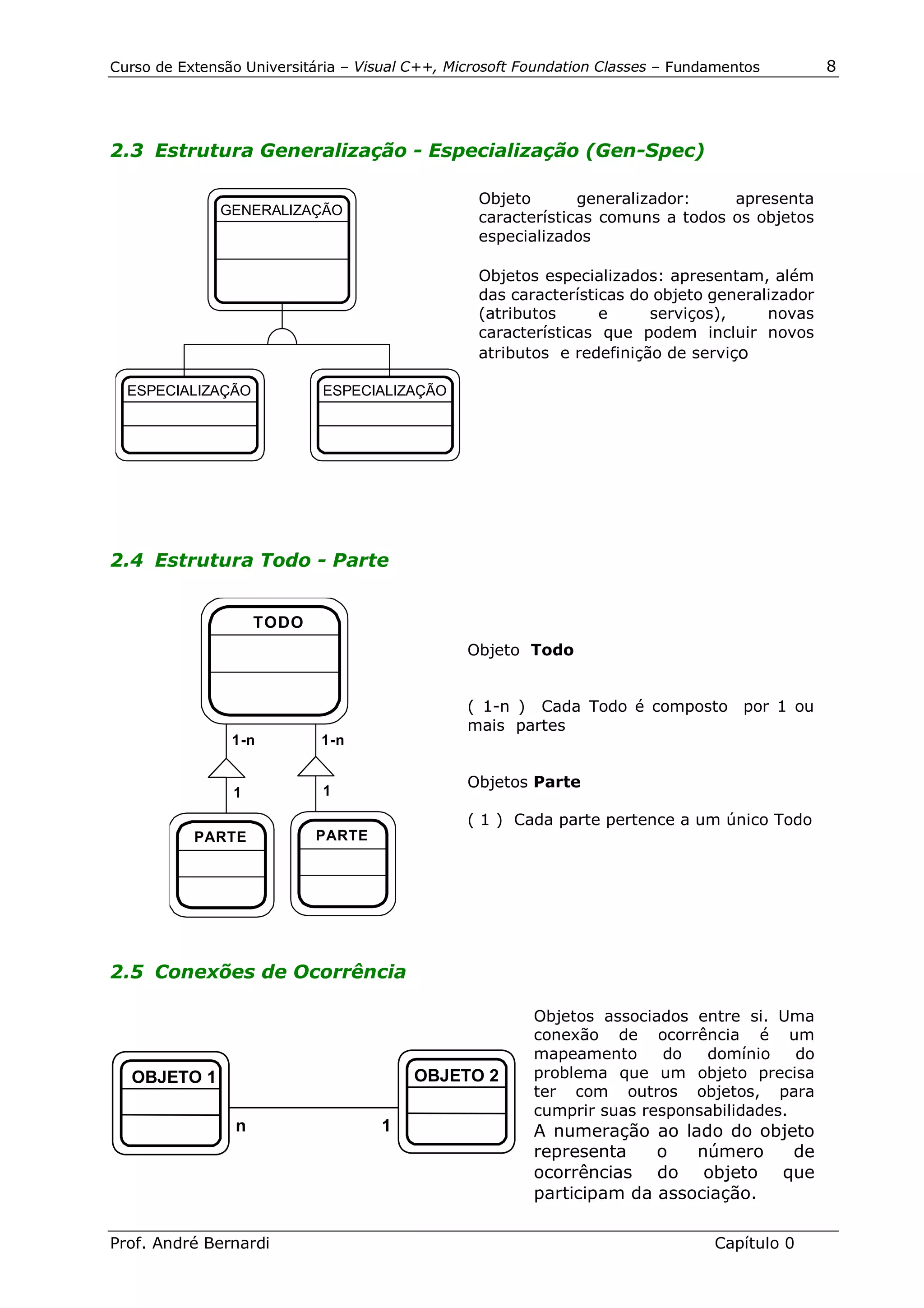 Curso de Extensão Universitária – Visual C++, Microsoft Foundation Classes – Fundamentos       8




2.3 Estrutura Generalização - Especialização (Gen-Spec)

                                                 Objeto       generalizador:    apresenta
              GENERALIZAÇÃO
                                                 características comuns a todos os objetos
                                                 especializados

                                                 Objetos especializados: apresentam, além
                                                 das características do objeto generalizador
                                                 (atributos      e     serviços),     novas
                                                 características que podem incluir novos
                                                 atributos e redefinição de serviço

  ESPECIALIZAÇÃO            ESPECIALIZAÇÃO




2.4 Estrutura Todo - Parte


                     TODO
                                                Objeto Todo


                                                ( 1-n ) Cada Todo é composto por 1 ou
                                                mais partes
                1-n         1-n

                                                Objetos Parte
                1           1

                                                ( 1 ) Cada parte pertence a um único Todo
           PARTE            PARTE




2.5 Conexões de Ocorrência

                                                         Objetos associados entre si. Uma
                                                         conexão de ocorrência é um
                                                         mapeamento      do  domínio     do
  OBJETO 1                               OBJETO 2        problema que um objeto precisa
                                                         ter com outros objetos, para
                                                         cumprir suas responsabilidades.
                 n                  1                    A numeração ao lado do objeto
                                                         representa    o   número   de
                                                         ocorrências do objeto que
                                                         participam da associação.

Prof. André Bernardi                                                             Capítulo 0
 