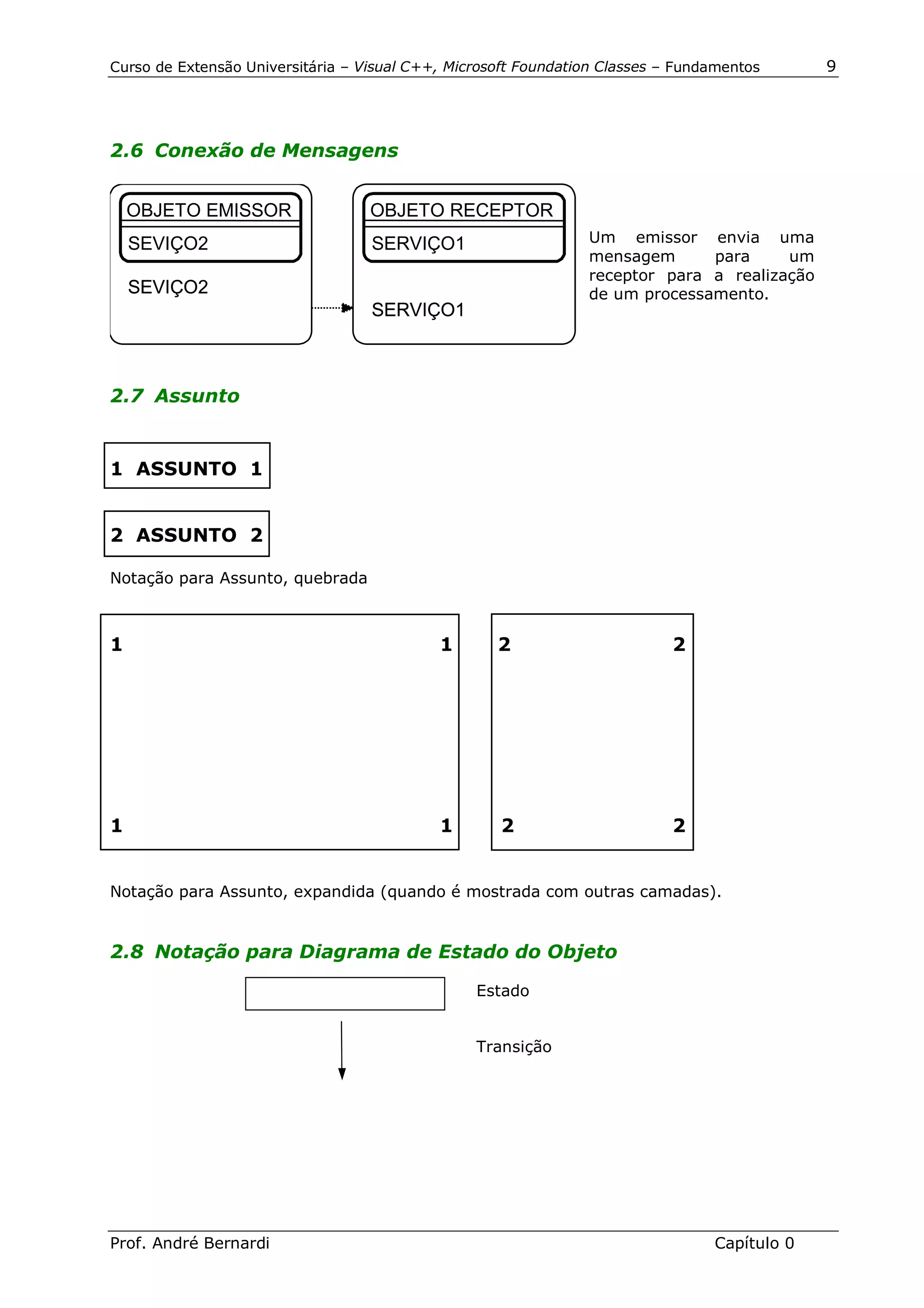 Curso de Extensão Universitária – Visual C++, Microsoft Foundation Classes – Fundamentos      9




2.6 Conexão de Mensagens


    OBJETO EMISSOR                 OBJETO RECEPTOR
    SEVIÇO2                        SERVIÇO1                     Um emissor envia uma
                                                                mensagem      para     um
                                                                receptor para a realização
    SEVIÇO2                                                     de um processamento.
                                   SERVIÇO1



2.7 Assunto


1 ASSUNTO 1


2 ASSUNTO 2

Notação para Assunto, quebrada



1                                           1       2                       2




1                                           1       2                       2


Notação para Assunto, expandida (quando é mostrada com outras camadas).


2.8 Notação para Diagrama de Estado do Objeto

                                                 Estado


                                                 Transição




Prof. André Bernardi                                                             Capítulo 0
 