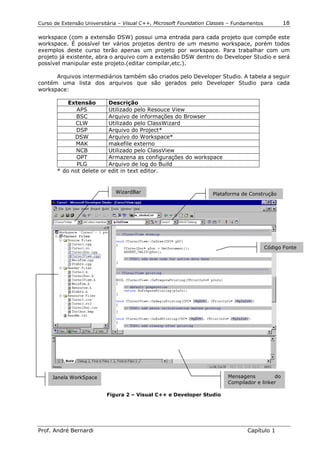Curso de Extensão Universitária – Visual C++, Microsoft Foundation Classes – Fundamentos         18

workspace (com a extensão DSW) possui uma entrada para cada projeto que compõe este
workspace. É possível ter vários projetos dentro de um mesmo workspace, porém todos
exemplos deste curso terão apenas um projeto por workspace. Para trabalhar com um
projeto já existente, abra o arquivo com a extensão DSW dentro do Developer Studio e será
possível manipular este projeto.(editar compilar,etc.).

      Arquivos intermediários também são criados pelo Developer Studio. A tabela a seguir
contém uma lista dos arquivos que são gerados pelo Developer Studio para cada
workspace:

           Extensão         Descrição
              APS           Utilizado pelo Resouce View
              BSC           Arquivo de informações do Browser
             CLW            Utilizado pelo ClassWizard
              DSP           Arquivo do Project*
             DSW            Arquivo do Workspace*
             MAK            makefile externo
              NCB           Utilizado pelo ClassView
              OPT           Armazena as configurações do workspace
              PLG           Arquivo de log do Build
       * do not delete or   edit in text editor.


                               WizardBar                            Plataforma de Construção




                                                                                           Código Fonte




     Janela WorkSpace                                                     Mensagens         do
                                                                          Compilador e linker

                            Figura 2 – Visual C++ e Developer Studio




Prof. André Bernardi                                                             Capítulo 1
 