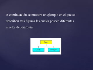 A continuación se muestra un ejemplo en el que se
describen tres figuras las cuales poseen diferentes
niveles de jerarquía:

 