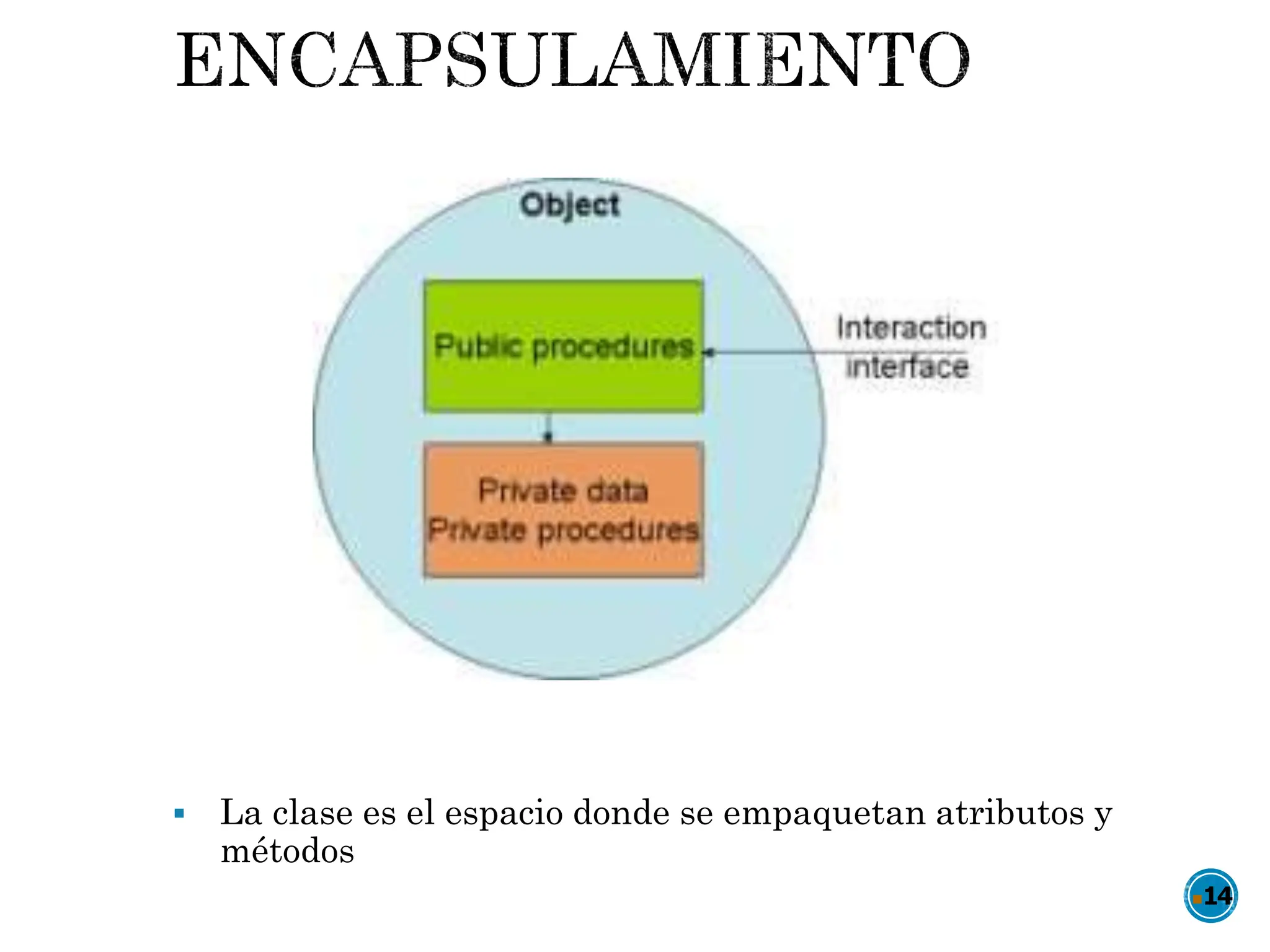  La clase es el espacio donde se empaquetan atributos y
métodos
14
 