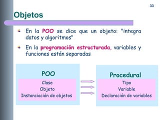 33
Objetos
En la POO se dice que un objeto: "integra
datos y algoritmos"
En la programación estructurada, variables y
funciones están separadas
Clase
Objeto
Instanciación de objetos
Tipo
Variable
Declaración de variables
POO Procedural
 