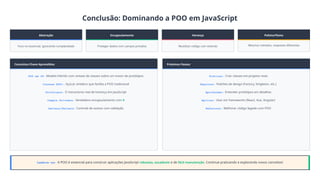 Conclusão: Dominando a POO em JavaScript
Abstração
Foco no essencial, ignorando complexidade
Encapsulamento
Proteger dados com campos privados
Herança
Reutilizar código com extends
Polimorfismo
Mesmos métodos, respostas diferentes
Conceitos-Chave Aprendidos
POO em JS: Modelo híbrido com sintaxe de classes sobre um motor de protótipos
Classes ES6+: Açúcar sintático que facilita a POO tradicional
Protótipos: O mecanismo real de herança em JavaScript
Campos Privados: Verdadeiro encapsulamento com #
Getters/Setters: Controle de acesso com validação
Próximos Passos
Praticar: Criar classes em projetos reais
Explorar: Padrões de design (Factory, Singleton, etc.)
Aprofundar: Entender protótipos em detalhes
Aplicar: Usar em frameworks (React, Vue, Angular)
Refatorar: Melhorar código legado com POO
Lembre-se: A POO é essencial para construir aplicações JavaScript robustas, escaláveis e de fácil manutenção. Continue praticando e explorando novos conceitos!
 