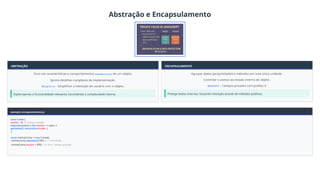 Abstração e Encapsulamento
ABSTRAÇÃO
Foco nas características e comportamentos essenciais de um objeto.
Ignora detalhes complexos de implementação.
Objetivo: Simplificar a interação do usuário com o objeto.
Expõe apenas a funcionalidade relevante, escondendo a complexidade interna.
ENCAPSULAMENTO
Agrupar dados (propriedades) e métodos em uma única unidade.
Controlar o acesso ao estado interno do objeto.
ES2020+: Campos privados com prefixo #
Protege dados internos, forçando interação através de métodos públicos.
exemplo_encapsulamento.js
class Conta {
#saldo = 0; // Campo privado
depositar(valor) { this.#saldo += valor; }
getSaldo() { returnthis.#saldo; }
}
const minhaConta = new Conta();
minhaConta.depositar(100); // Permitido
✓
minhaConta.#saldo = 999; // Erro: campo privado
✗
 