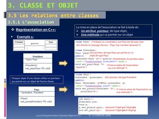 Poo en c++ les relations entre classes | PDF
