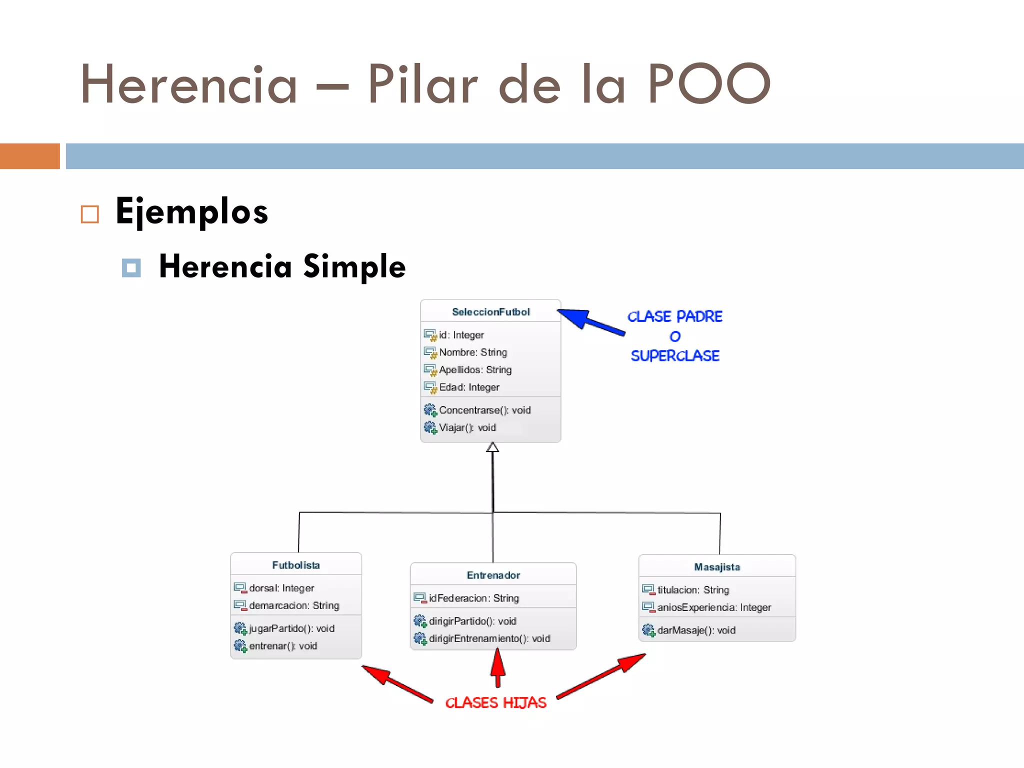 Herencia – Pilar de la POO
 Ejemplos
 Herencia Simple
 