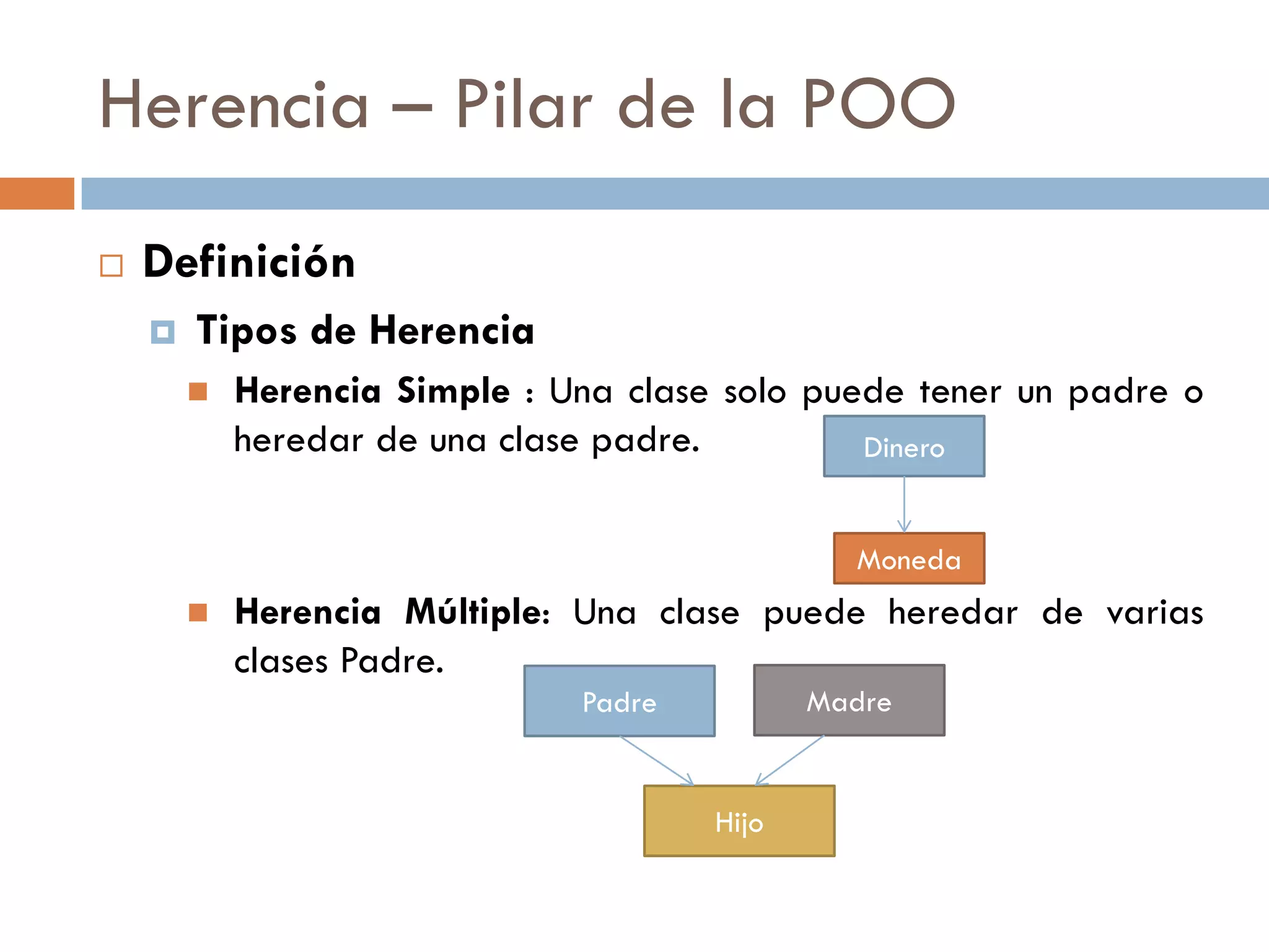 Herencia – Pilar de la POO
 Definición
 Tipos de Herencia
 Herencia Simple : Una clase solo puede tener un padre o
heredar de una clase padre.
 Herencia Múltiple: Una clase puede heredar de varias
clases Padre.
Dinero
Moneda
Padre Madre
Hijo
 
