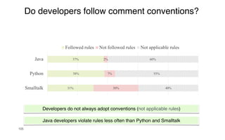 105
31%
38%
37%
30%
7%
2%
40%
55%
60%
Smalltalk
Python
Java
Followed rules Not followed rules Not applicable rules
Developers do not always adopt conventions (not applicable rules)
Java developers violate rules less often than Python and Smalltalk
Do developers follow comment conventions?
 