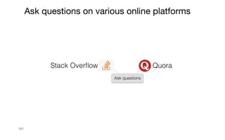 121
Ask questions on various online platforms
Ask questions
Quora
Stack Over
fl
ow
 