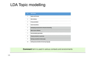 125
LDA Topic modelling
Comment term is used in various contexts and environments


# Topic	Name
1 Syntax	and	Format
2 IDEs	&	Editors
3 R	Documenta
ti
on
4 Code	Conven
ti
ons
5 Developing	frameworks	for	thread	commen
ti
ng
6 Open-source	so
ft
ware
7 Documenta
ti
on	genera
ti
on
8 Thread	comments	in	web-sites
9 Naming	conven
ti
ons	&	data	types
10 Seeking	documenta
ti
on	&	learning	language
 