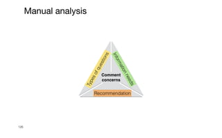126
Manual analysis
T
y
p
e
s
o
f
q
u
e
s
t
i
o
n
s
Recommendation
I
n
f
o
r
m
a
t
i
o
n
n
e
e
d
s
Comment
concerns
 
