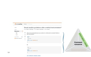 129
T
y
p
e
s
o
f
q
u
e
s
t
i
o
n
s
Recommendation
I
n
f
o
r
m
a
t
i
o
n
n
e
e
d
s
Comment
concerns
 