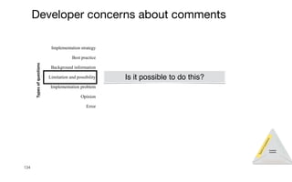 134
Developer concerns about comments
0% 10% 20% 30% 40%
Error
Opinion
Implementation problem
Limitation and possibility
Background information
Best practice
Implementation strategy
Types
of
questions
% of question types
T
y
p
e
s
o
f
q
u
e
s
t
i
o
n
s
Recommendation
I
n
f
o
r
m
a
t
i
o
n
n
e
e
d
s
Comment
concerns
Is it possible to do this?
 