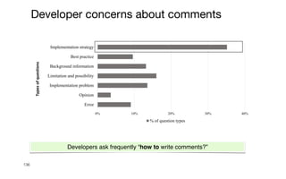 136
Developer concerns about comments
0% 10% 20% 30% 40%
Error
Opinion
Implementation problem
Limitation and possibility
Background information
Best practice
Implementation strategy
Types
of
questions
% of question types
Developers ask frequently “how to write comments?”
 