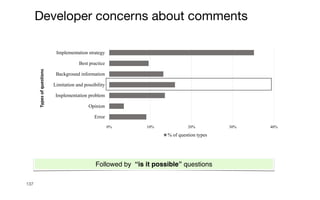 137
Developer concerns about comments
0% 10% 20% 30% 40%
Error
Opinion
Implementation problem
Limitation and possibility
Background information
Best practice
Implementation strategy
Types
of
questions
% of question types
Followed by “is it possible” questions
 