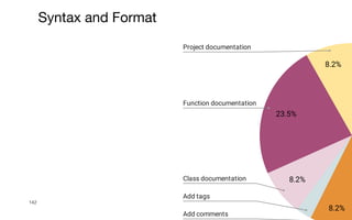 142
Syntax and Format
 