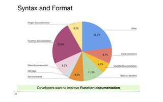 143
Syntax and Format
Developers want to improve Function documentation
 