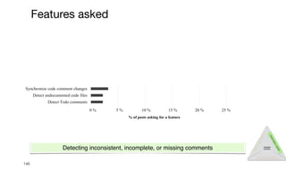 146
T
y
p
e
s
o
f
q
u
e
s
t
i
o
n
s
Recommendation
I
n
f
o
r
m
a
t
i
o
n
n
e
e
d
s
Comment
concerns
Detecting inconsistent, incomplete, or missing comments
0 % 5 % 10 % 15 % 20 % 25 %
Show inherited methods comments
Detect Todo comments
Detect undocumented code files
Color scheme
Highlight comments
Synchronize code comment changes
Ask for documentation
Multi-lingual comments
Add comments
Render documentation
Other
Show comments
Add media
Generate documentation
Add more information
% of posts asking for a feature
Feautres
developer
ask
0 % 5 % 10 % 15 % 20 % 25 %
Show inherited methods comments
Detect Todo comments
Detect undocumented code files
Color scheme
Highlight comments
Synchronize code comment changes
Ask for documentation
Multi-lingual comments
Add comments
Render documentation
Other
Show comments
Add media
Generate documentation
Add more information
% of posts asking for a feature
Feautres
developer
ask
0 % 5 % 10 % 15 % 20 % 25 %
Show inherited methods comments
Detect Todo comments
Detect undocumented code files
Color scheme
Highlight comments
Synchronize code comment changes
Ask for documentation
Multi-lingual comments
Add comments
Render documentation
Other
Show comments
Add media
Generate documentation
Add more information
% of posts asking for a feature
Feautres
developer
ask
Features asked
 