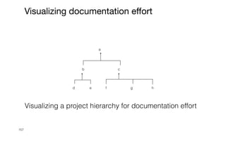 157
Visualizing documentation effort
Visualizing a project hierarchy for documentation effort
a
b c
d e f g h
 