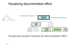 158
Visualizing documentation effort
Visualizing a project hierarchy for documentation effort
a root class with comments
a method without comment
a
b c
d e f g h
a
b c
d e f g h
 