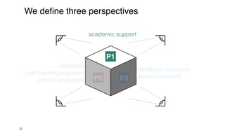 22
P1
academic support
developer concerns
about comments
P3
developer
commenting practices
fi
ne three perspectives
 