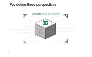 23
P1
academic support
developer concerns
about comments
P3
developer
commenting practices
fi
ne three perspectives
 