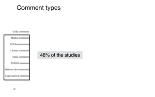 32
Comment types
48% of the studies
 