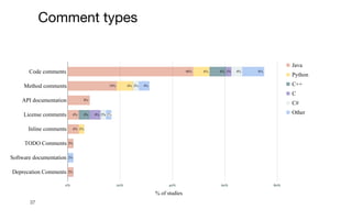 37
Comment types
% of studies
 