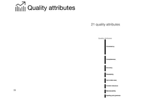 39
Quality attributes
Consistency
Completeness
Accuracy
Readability
Up-to-date-ness
Content relevance
Maintainability
Spelling and grammar
Quality attributes
21 quality attributes
 