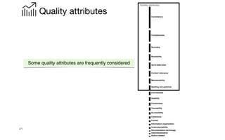 41
Quality attributes Consistency
Completeness
Accuracy
Readability
Up-to-date-ness
Content relevance
Maintainability
Spelling and grammar
Conciseness
Usability
Correctness
Traceability
Accessibility
Coherence
Format
Information organization
Understandability
Documentation technoogy
Internatioalization
Author-related
Quality attributes
Some quality attributes are frequently considered
 