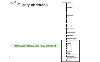 42
Quality attributes
Some quality attributes are rarely considered
Consistency
Completeness
Accuracy
Readability
Up-to-date-ness
Content relevance
Maintainability
Spelling and grammar
Conciseness
Usability
Correctness
Traceability
Accessibility
Coherence
Format
Information organization
Understandability
Documentation technoogy
Internatioalization
Author-related
Quality attributes
 