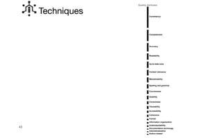 43
Techniques Consistency
Completeness
Accuracy
Readability
Up-to-date-ness
Content relevance
Maintainability
Spelling and grammar
Conciseness
Usability
Correctness
Traceability
Accessibility
Coherence
Format
Information organization
Understandability
Documentation technoogy
Internatioalization
Author-related
Quality attributes
 