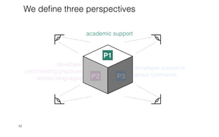 52
We de
fi
ne three perspectives
P1
academic support
developer concerns
about comments
P3
developer
commenting practices
 