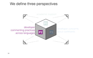 fi
ne three perspectives
P1
academic support
developer concerns
about comments
P3
developer
commenting practices


across languages P2
 