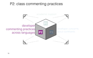 55
P1
academic support
developer concerns
about comments
P3
developer
commenting practices


across languages P2
P2: class commenting practices
 