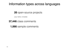 20 open-source projects


Java, Python, Smalltalk


37,446 class comments


1,066 sample comments
72
Information types across languages
 