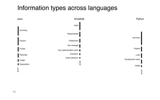 73
Deprecation
Expand
Pointer
Rationale
Summary
Usage
Class reference
Collaborator
Examples
Intent
Key implementation point
Key message
Responsibility
Development notes
Expand
Links
Summary
Usage
Java Smalltalk Python
Information types across languages
 