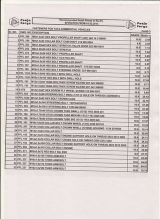 Puoja
Fcrgc EFFECTED FROM 01.02.2013
FASTENERS FOR TATA GOMMERCIAL VEHICLES
Paoja
F+rge
Sr. NO. DWG. NO. DESCRIPTION
PAGE.3
1 PFL 369 M8x1-Ox2? l{trY Elr.tr r EtE}rrDE
GRADE Basic ra
2 PFL 190
_ -__-- ___. . .v, LLLLn.rn,{rr l+u/, zbc 14 110E001
M8x1.0x23 COLLAR BOLT CAM SHAF
rutox t.zcxcc na^
10.9 2.45
3 PFL2O2 8.8 2.45
A PFL2O2 10.9 7.13
5 PFL 373
10.9 7.42
3.45
lII IUI I.UXZO Ntr^ t,(JL I PROPELLER SHAFT
M10x1.0x30 HEX BOLT 10.9 pHO SpL
Ml0x1.0x30 HEX BOLT PROPELLER SHAFT
M10r1-5x10 l-ltrY Fla.r T DEtADET r Fh Ar r r F-
10.96 PFL 307
7 PFL 378
10.9 3.97
8 PFL 167
10.9 3.5i
I PFL 189
_ _ __-- ___r . .vr LLLL^ enrtr I ttu oJU ,lu3u6
wltO*t.SreS HeX eOLr SfeenlNffi_
M1ox1.5x9o HEx BoLTWTH m
tt/ti0x1.5x100 HEX BoLTWTTH DruLLF
8.8 3.13
f0 PFL1128 8.8 5.71
11 PFL 1128
10.9 14.76
12 PFL 193
10.9 17.05
rf ,z^ r.ox+v rAUVA rruLt/HEx scREW SQ.END 257 342 3ogo05
v112x1.5x62 TAWA BOLT/HFX Septrw q.1 trf,rn ,E' q,^.^lll; 10.9 9.7113 PFL 193
10.9 ,0.4614 s 078 Vl12x'1.5v)7 l{trY q.DEr^,
15 PFL 505
11r*r.u*ut
tt=a*,*O r.trtroaarrro (r r.aa OrffiM12x1-5x92 l-lFY Rnl TnD.ninr ^A^F
-
10.9 9.69
10.9 29.4216 PFL 1539
17 PFL 383 M12x1.5x145 STREERTNG BO LT T2St346rOozOS
12.9 22.15
18 PFL 383
10.9 61.28
l,u r.^ r.ox rro.c u I EEi<tNG EoLT T257446109001
;
lVttZ*t.ZS*AO SfUO CnOWN fUee
,rO*r.O*rU aOtaO* tOt,
"*O*M14x1.5x50 coLLAR BoLT cRowN wHELL (121osE)m
*rO*r.r*tr
"O
,rO*r.UrrU
"OaaO*
tOa, a*Ota
M14x1.5x110 coLLAR BoLT ENGTNE
-
M16x1.5x72 HEX BOLT Se. END
10.9 57.2lf9 PFL 188
10.91 11.3(20 PFL 188
{0.! 13.6321 PFL 188
10 17.57
22 PFL 161
f 0.9 15.2823 PFL 367
24 PFL 367
10.9 19.14
10.9 20.0025 PFL 155
10.9 24.1126 PFL,I55
10.9 25.3227 PFL 155
28 PFL 506
10.9 28.41
29 PFL 311
10.9 32.94
30 PFL237 8.8 27.71
TI IOX I.OX''JY ! HIKU AF<M BOLT
-
VI16x1.5x143 THIRD ARM BOLT
-
V116x1.5x174 THTRD ARM BOLT
-
tll16x1.5x1R) Tlllpn aEir Erf1 I Y
10.9 52.8331 PFL237
32 PFL237 10.9 54.62
{0.9 64.6333 PFL237
10.9 70.76
 