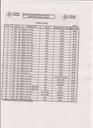 Prcja
Fcrgc Poojo
F+rgc
WHEEL BOLTS
SR. NO. DRG NO. DESCRIPTION
PAGE 4
GRADE UITABLE tr'OR ru':}rlrtT
I PFL. 174 C RATE
UI!!*l.Ex58 10.9
2 PFL. 182
TATA
25.02M18*rx!En
10.9
3 PFL. 364
TATA 25.59MI8x2.5x6g 10.9 TATA4 PFL. 364 30.03
M18x 2.5x78 10.9
5 PFL. 163
TATA 33.87M20x 2.5x78 1()q
6 TATA 30.77PFL- 163 M2ox2Fvoo 10.9'I
PFL. 163
tIA rrrA
34.96
M20x2.5x100 10.9
8 PFL - tas
TATA 39.16
NI?O*2.5x110
10.9
I PFL - 163
TATA 42.88
LI?Q* 2.8 x 118 10.9
10 PFL - zzx
'TA'TA 44.75
$22 x2.5 x 82 10q
11
TATA RR R/,
PFL - 275 M22x 2.8 x g6
10.9 TAII!A
L2 PFT, - czx 45.99
M22x2.5x10b 10q
13 TATA 49.26PET. - qzx
$-22x2.5x110 10q
L4 | ew.-zzs TATA 51.59
M22x2.Exll5 10.9
15 PFT, - zzx
TATA 54.08
M22x2.5 x t2O 10q
16 TATA 55.94PFL. 275 W2*2.5x125 10.9
t7 PFT, - czx
TArIlA
58.10
M22x2.ExtBO 10.9
18 PFL - .qqq
TATA 60.28
1/2"UNF x 2" R
19 JEEP L1.71PFL. 667 MI!2x1.5xBB.E
10.9
20 PFL-974
TOYOTA QUALIS 19_37
W22x2.b x 88 10.9 T.lilVT A rrn
27 PFL - oza 48.56
M22x 2.8 x 98 10.9
,c,
PFL - t t.qq
T IIN
54.50
I412x1.5x40 toq
23 PIAGGIO 9.18PFL - 1070 M2?.-?K-aa///rD
10.9 TATA24 PFL - tozo 44.43
M22x2.E x 98 (GROUN loq
25 TATA 51.58PET- - qoc
Ivll?r 1.25 x SB.E
26
25-.33 HRC MARUTI 5.39PFL. 393 M12x1.2Ex88 25-33 HRC
27 Ptr'T. - znx MARUTI 6.03M14xl.bxbB 10-9
28 SUMO 16.69PFL. 275 W2*2.5 x 86.5 10.9 TATA 41.73T.I
 