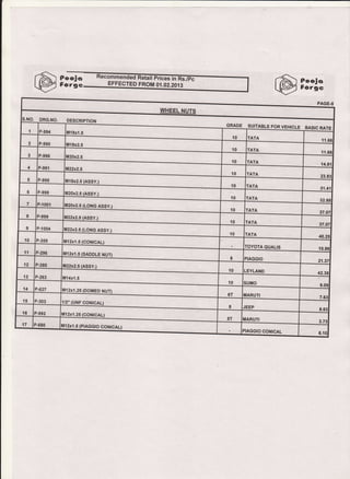 Fooio
Fcrgc EFFECTED FROM 01.02.2013
Foci*r
Fcrgc
}.NO. DRG.NO.
wueer ruurs
DESCRIPTION
-
DA':EE
-
GMDE SUITABLE FOR VEHICLE BASIC RATF '
1 1,.,,n Ml8x1.5
ItIl8x2.5
M20x2.5
10 rATA I 1;6G
2 P-990
10 rATA '11.66
3 P:gg6
{0 TATA
14.81
4 P-991 M22x2.5
M{8x2.5 (ASSY.)
1t20x2.5 (ASSy.)
Ut20x2.5 (LONG ASSY.)
tll22x2.5 (ASSy.)
_
122x2.5 (LONG ASSY.)
-
10 TATA
23.83
5 P-995
10 TATA
31.41
6 r-998
10 rATA 32.88
7 P-1001
10 TATA
37.0
I ,-9gg
10 rATA 37.0:
I P-1004
10 TATA 40.2t
10 P-359 1M12x1.5 (CONtCALt
t-
Iwrrzxr.s (sADDLE NUTI
t
_..=.-
luzzxz.s (Assy.)
I
lM14x1.s
M12x1,25(DoMED NUT)
t/2', (uNF CON|cAL)
M12x1.25 (CONtCALt
M12x1.5 (PtAGGtO cONtcAL)
TOYOTA QUALIS 10.9t
11 P-296
8 PIAGGIO 21.37
12 Pn80
10 LEYLAND
42.38
13 P-263
10 SUMO 9.09
14 P-627
6T MARUTI 7.83
15 P-303
I JEEP
8.6X
16 P-992
5T MARUTI
3.73
17 P-680
PIAGGlO CONICAL 6:lI
 